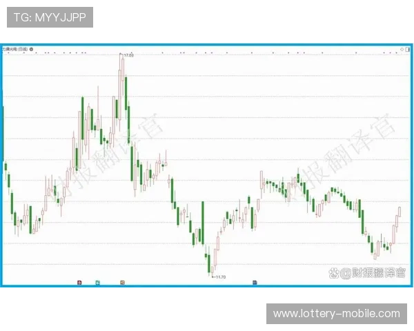 姚明投资的股票表现分析及未来潜力展望